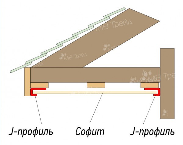 Карниз перфорированный софит